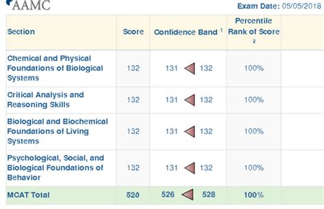 TPR vs Actual MCAT 